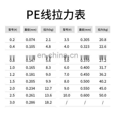 Amazon Hot Sales 100M 4 Stands pe Fishing Line 2.1kg-50kg Tension 100% PE Braided Fishing Line photo-5