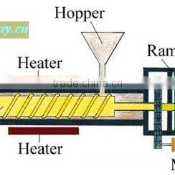 Single screw design