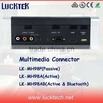 Multimedia Connector