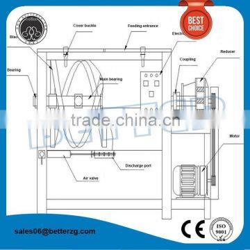 bridge concrete mixer machine price proxy