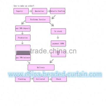 Performance China Supplier Crown Collection