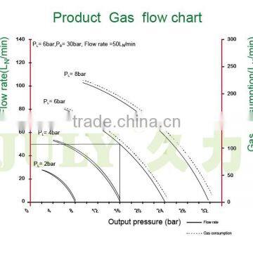 JULY Custom Made Air Amplifier With Air Tank photo-3