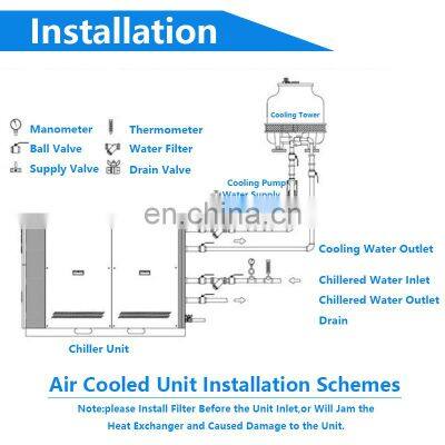 Manufacturer Good Price 0.6hp to 60hp Industrial Cooled Water Chiller photo-2