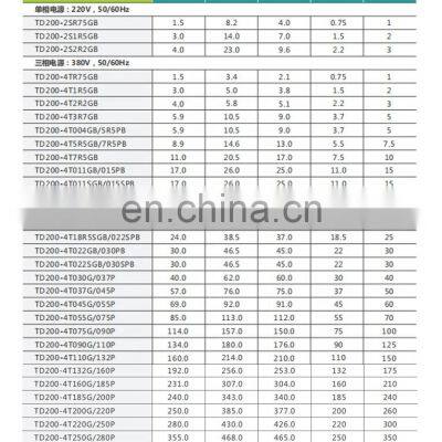 Feature-rich Fine Structure the Inverter Buy Direct From China Factory photo-3