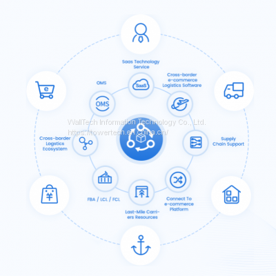 eTower Решения по управлению трансграничной логистикой
