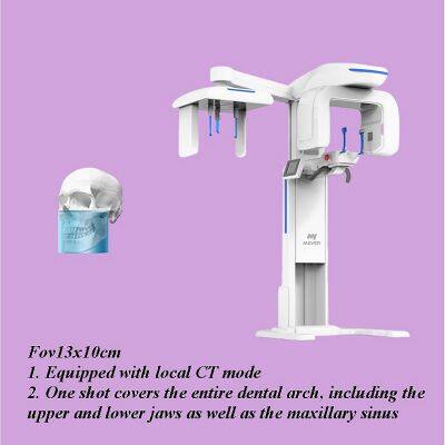 CBCT