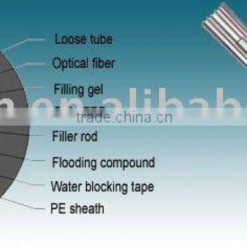 OUTDOOR OPTICAL FIBER CABLE