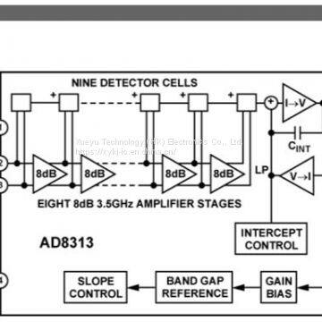 AD8313ARMZ-REEL7 ADI NEW and ORIGINAL 17+ MSOP 0.1 GHz TO 2.5 GHz, 70 dB Logarithmic Detector / Controller