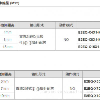 SCHMERSAL BN20-11Rz-M16 Safety Magnetic Switch photo-5