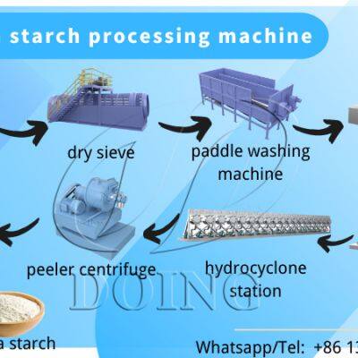 2-40 TPH Different Capacity Cassava Starch Processing Machine Starch Extraction Equipment Amidon De Manioc Production Line for Sale photo-2