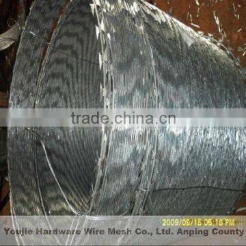 low price razor wire