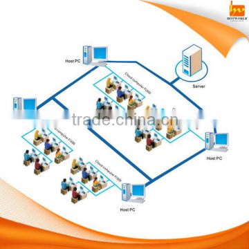 Cloud computer for school thinstation thinclient CPU dual 1gz,RAM 512mb,support HMDI video play linux pc stations HW300