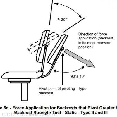 Chair Backrest Tilt Mechanism Testing With BIFMA X5.1 Chair Backrest Backward Durability Tester photo-2