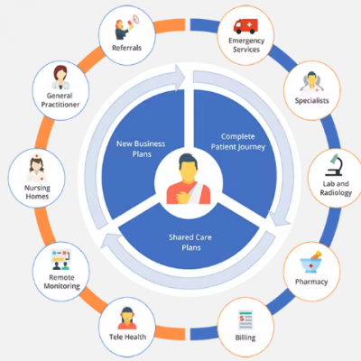 Hospital Management Software System for Healthcare Industry | School Management System photo-3