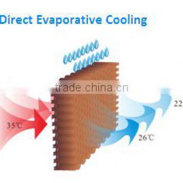 good COOLING PAD for evaporative air cooling