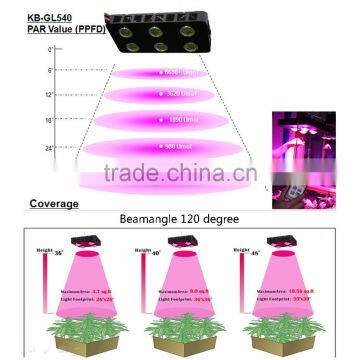 540W COB LED Grow Light for Greenhouse Hydroponics Greenhouse Ideal to Replace the 1000W HPS HID photo-3