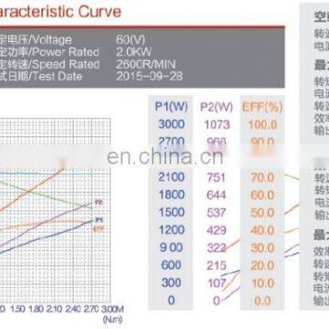 DC MOTOR 2600RPM 72 VOLT:ZD7202 photo-3
