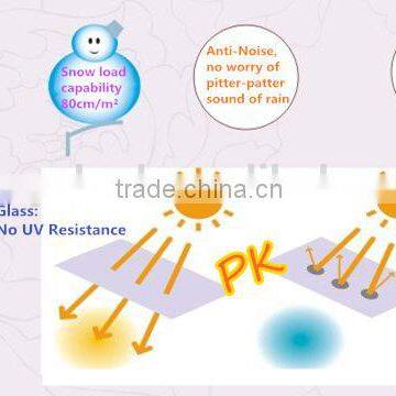 15 Years Bayer Polycarbonate Sheet Anti-UV Weather Resistance Awning photo-6