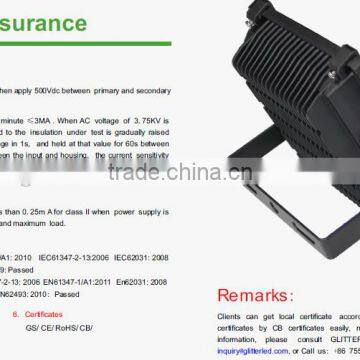 China Product IP66 80w Led Floof Light Led Luminaire For Plaza & Gym & Park CE CB SAA RoHS photo-6