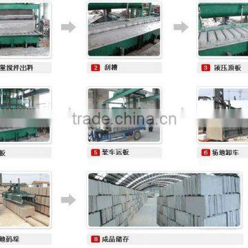 china full-automatic plaster block machinery & equipment