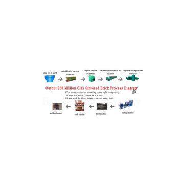 Output 360 Million Clay Sintered Brick Process Diagram