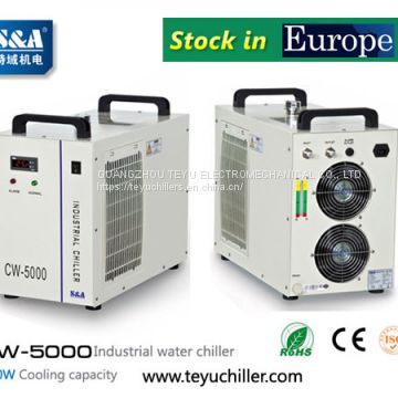 S&A CW-5000/CW-5200 compact water chillers CE,RoHS and REACH