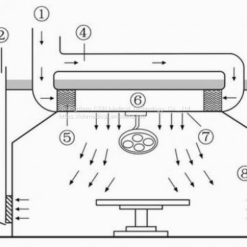 Laminar Air Flow Clean Surgery Room using Laminar Air Flow Celing System