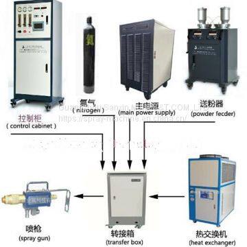 High Quality Plasma Spray Machine, SX80 Plasma Coating Equipment, Non Stick Coating Machine photo-2