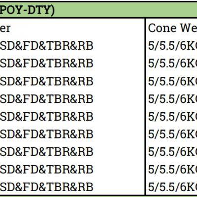 Polyester Knitting Yarn DTY150D/96F Semi-dull NIM SIM LIM Dope Dyed Colors Yarn photo-3