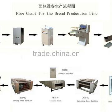 2016 Shanghai snack food commercial ce bread making machine bread production line