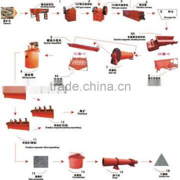 Gold ore flotation separation plant with cyanide leaching process