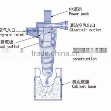 GVZ High Airflow Using PTFE Membrane Filter Dust Collector With Muffler photo-2