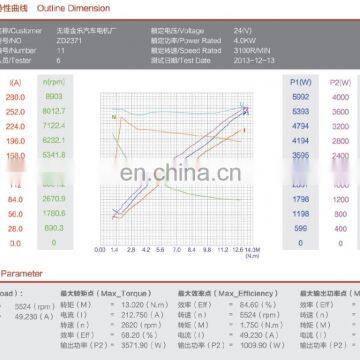 ZD2371 DC Motor 24V 4KW 3100RPM photo-5