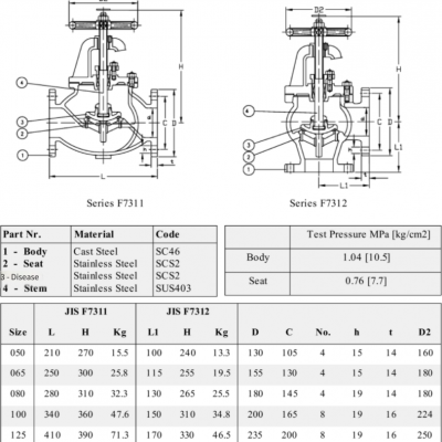 Marine Valve Flange F7311 Jis 5k Cast Steel Globe Valve With Ccs Classification Society Certificate