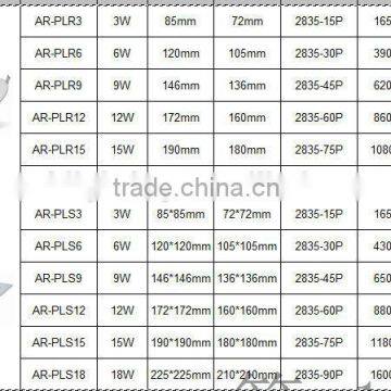 Amazing Price 18W Round LED Panel Light With High Quality photo-6