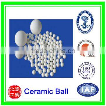 92%-99.5% alumina ceramic ball for ball mill/al2o3 ceramic ball