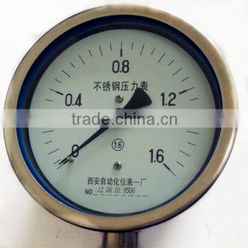 price of pressure gauge Ammonia pressure gauge