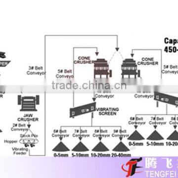 2015 Granite Stone Production Line