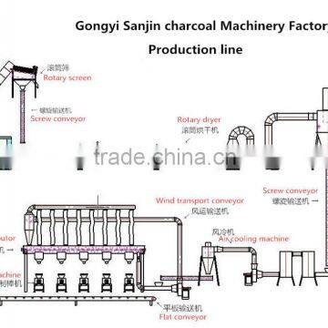 High capacity wood chips rotary dryer