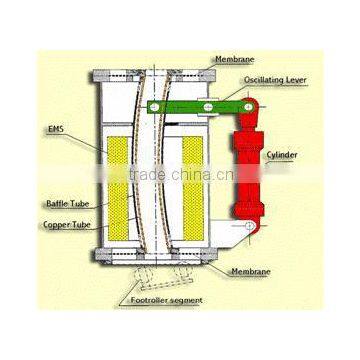 Crystallizer the Core Equipment of Continuous Casting Machine photo-2