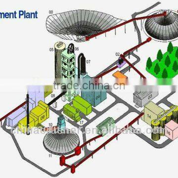 Cement grinding machine from china menufacture