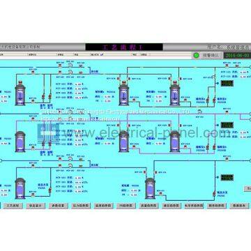 DISTRIBUTED CONTROL SYSTEM