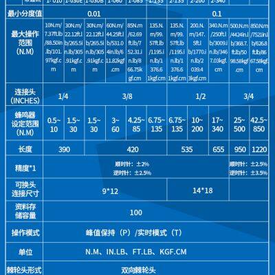 Electronic Adjustable Torque Wrench, Digital Display, High-precision Force Measurement, Digital Kilogram, Open Head, Preset Metric System photo-5