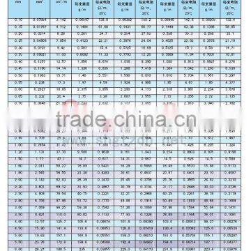 Nichrome Wire Ribbon photo-6