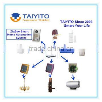 2016 TAIYITO Best Sales Digital Remote Control Switch ZigBee Home Automation Switch photo-5