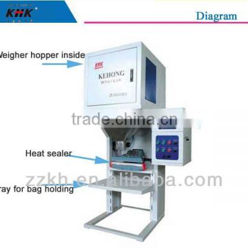 Bag Packaging Machinery