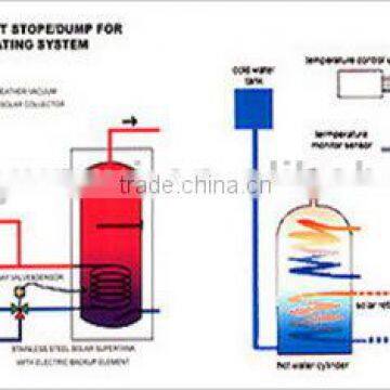 2014 newest type of heat pipe solar collector(H)