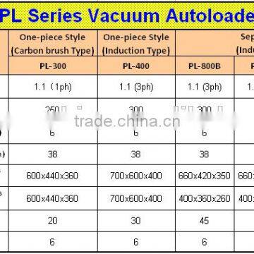 Plastic Granules Pellets Vacuum Autoloader photo-3