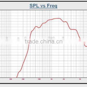 SC-1130T Roof Speaker 115dB 30W 40W 100V Horn Speaker Waterproof photo-4