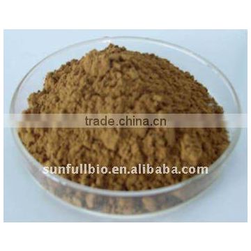 HPLC White willow bark extract 50% salicin